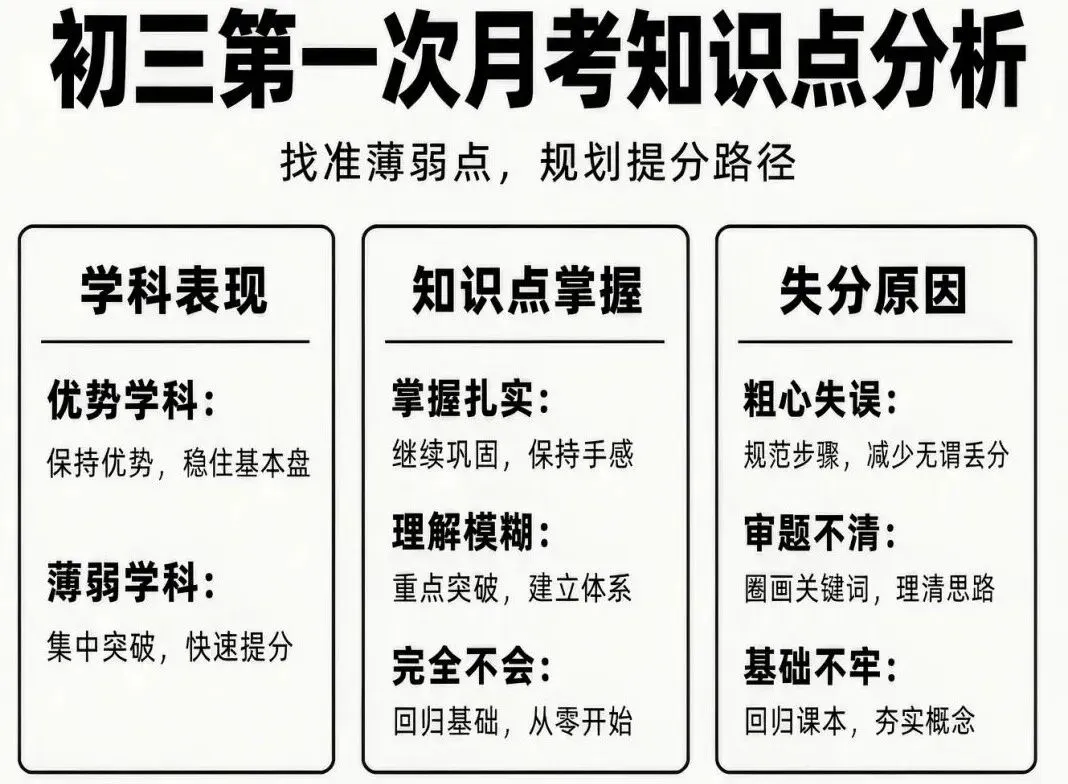 初三第一次月考落幕!长沙家长真正要盯的,从来不是分数-第2张图片-四季读书网 初三第一次月考落幕!长沙家长真正要盯的,从来不是分数-第2张图片-四季读书网