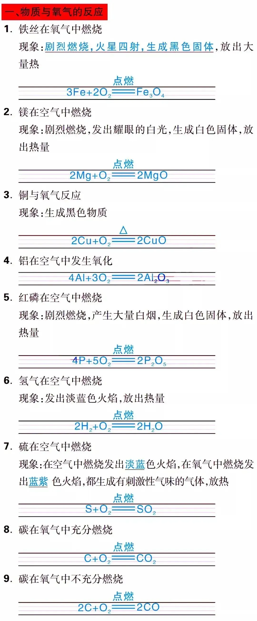 初三必考的化学反应现象以及方程式汇总,全部记住了,想不拿高分都难!-第3张图片-四季读书网 初三必考的化学反应现象以及方程式汇总,全部记住了,想不拿高分都难!-第3张图片-四季读书网