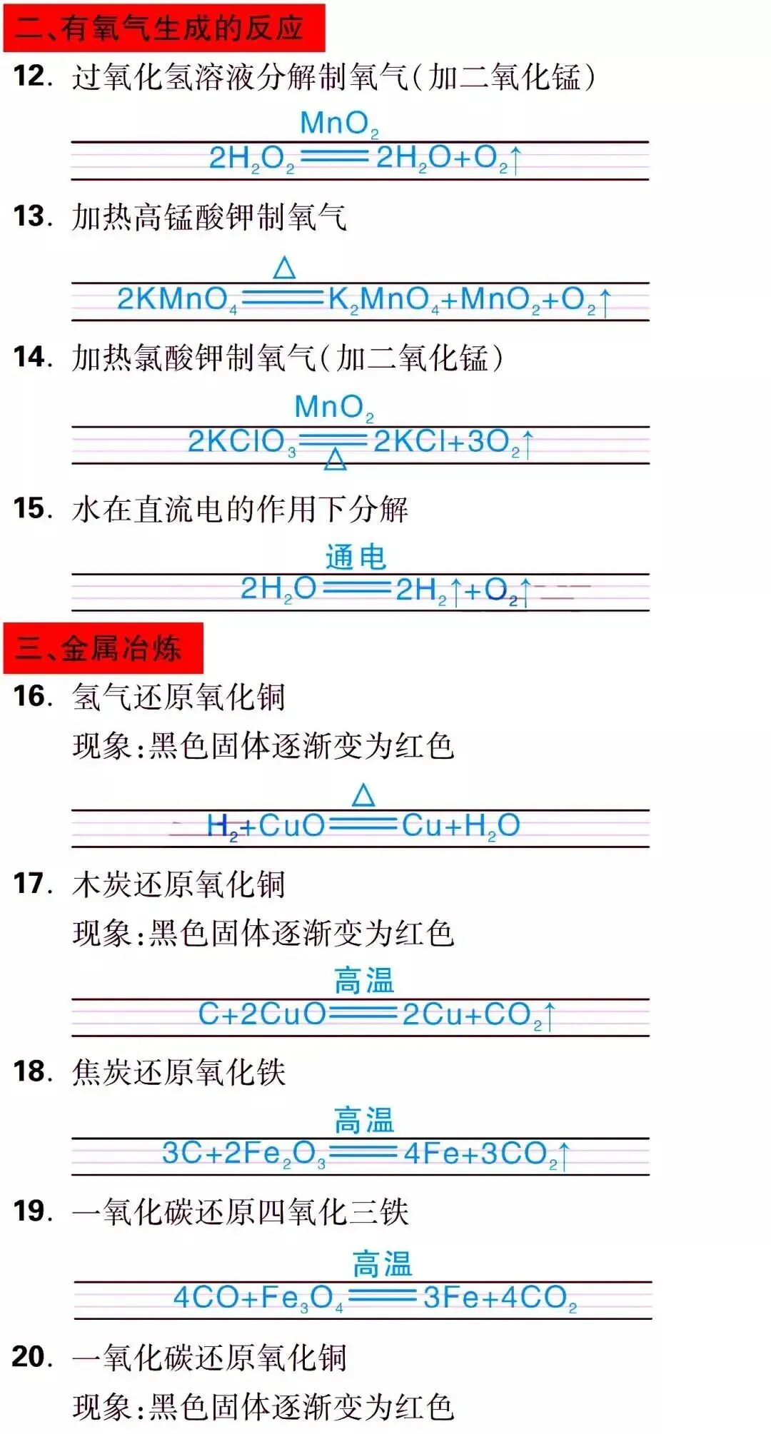 初三必考的化学反应现象以及方程式汇总,全部记住了,想不拿高分都难!-第5张图片-四季读书网 初三必考的化学反应现象以及方程式汇总,全部记住了,想不拿高分都难!-第5张图片-四季读书网