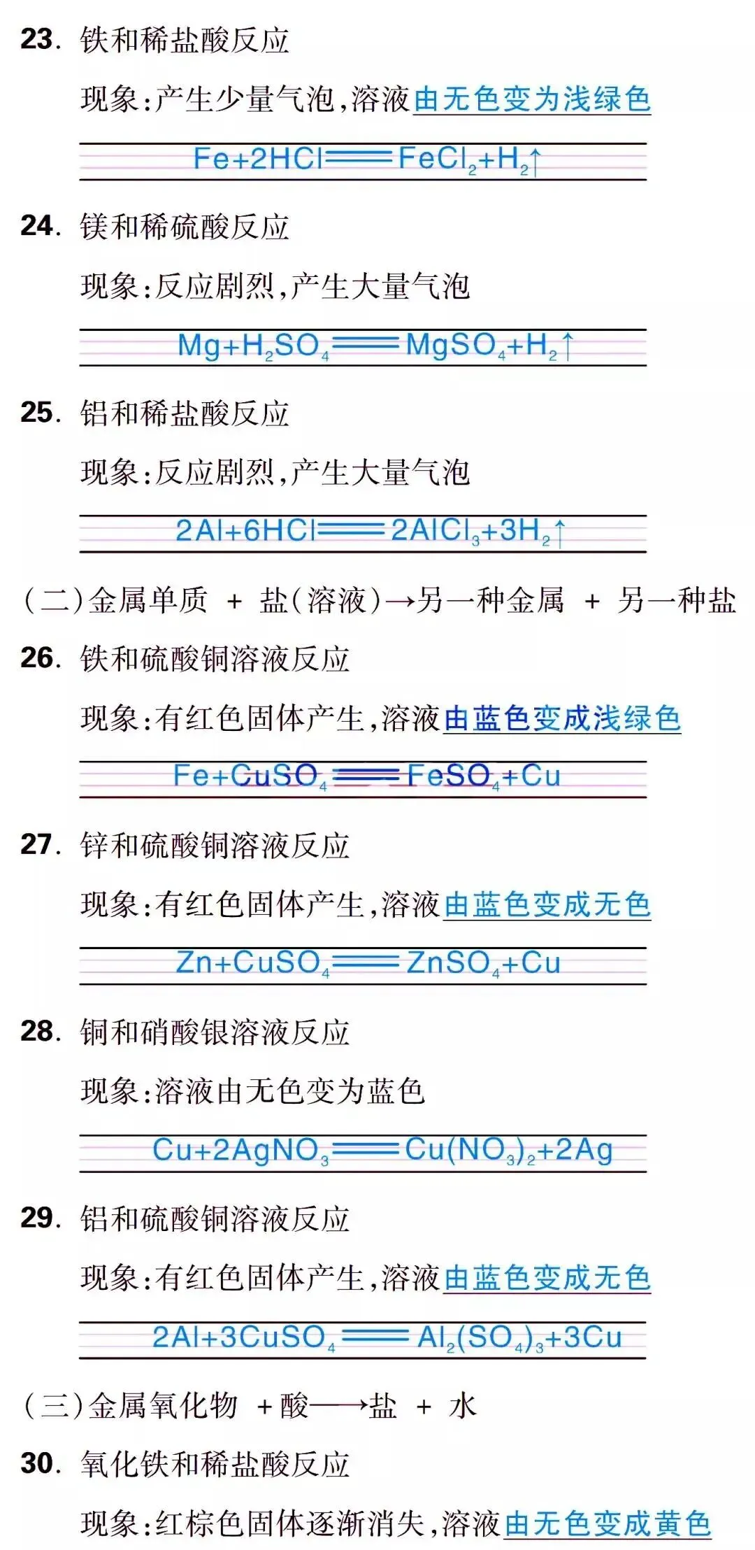 初三必考的化学反应现象以及方程式汇总,全部记住了,想不拿高分都难!-第7张图片-四季读书网 初三必考的化学反应现象以及方程式汇总,全部记住了,想不拿高分都难!-第7张图片-四季读书网