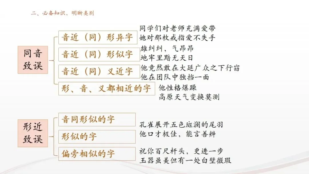 高考语文专题复习:语用之错别字辨析技巧 字形-第3张图片-四季读书网