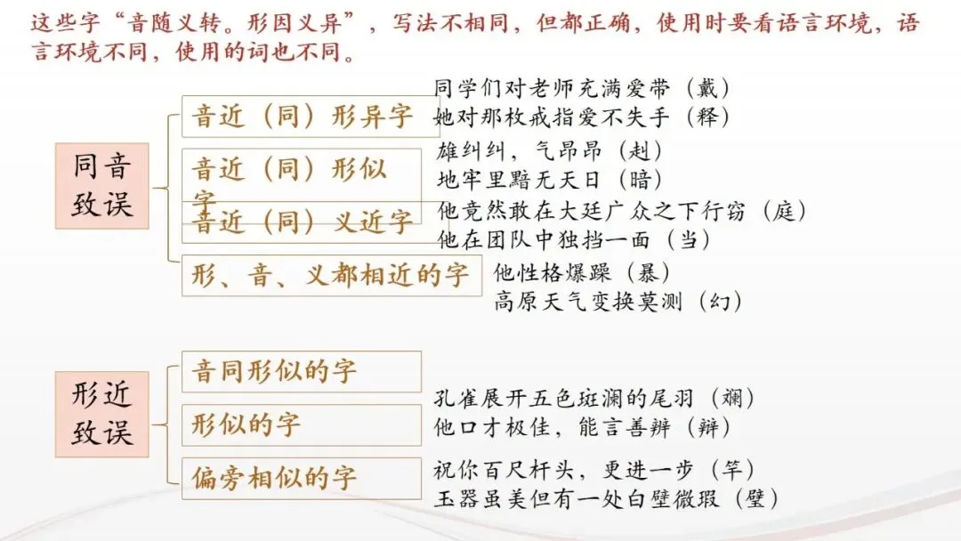 高考语文专题复习:语用之错别字辨析技巧 字形-第4张图片-四季读书网