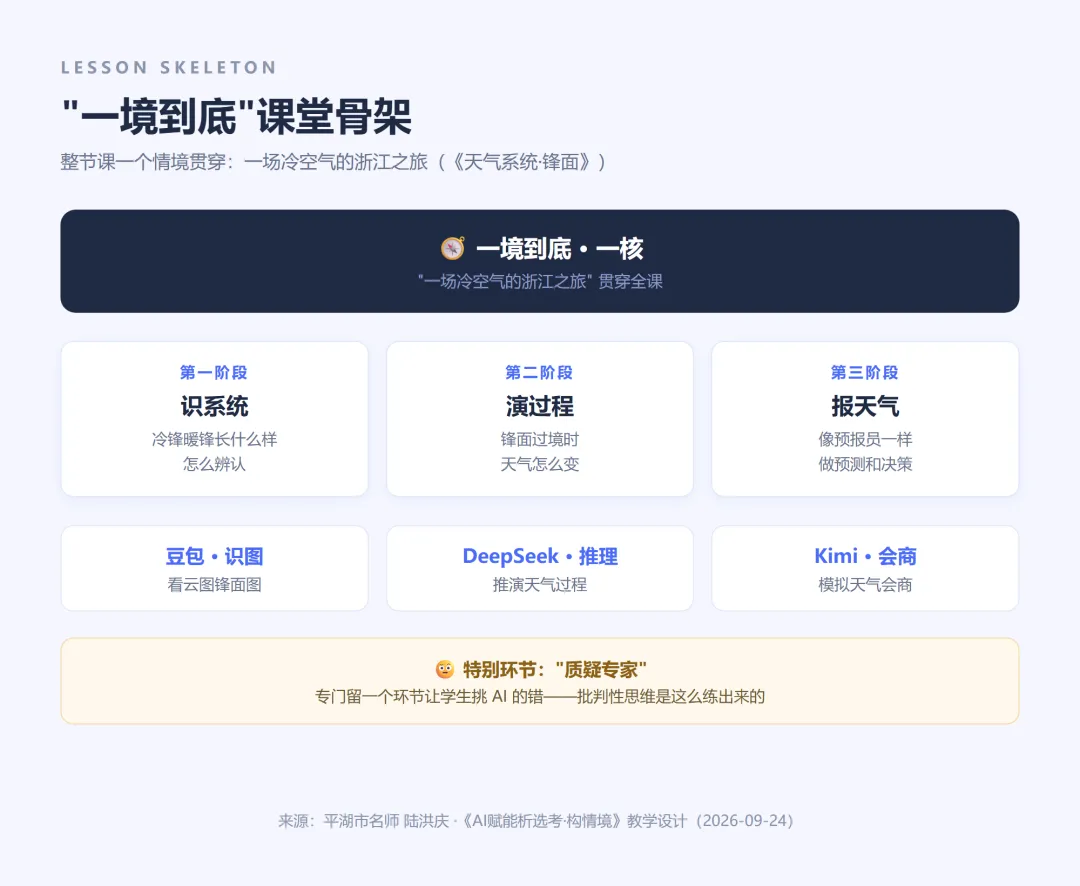 高考题刷了三遍还是不会迁移?地理老师缺的是这三把刀-第2张图片-四季读书网 高考题刷了三遍还是不会迁移?地理老师缺的是这三把刀-第2张图片-四季读书网