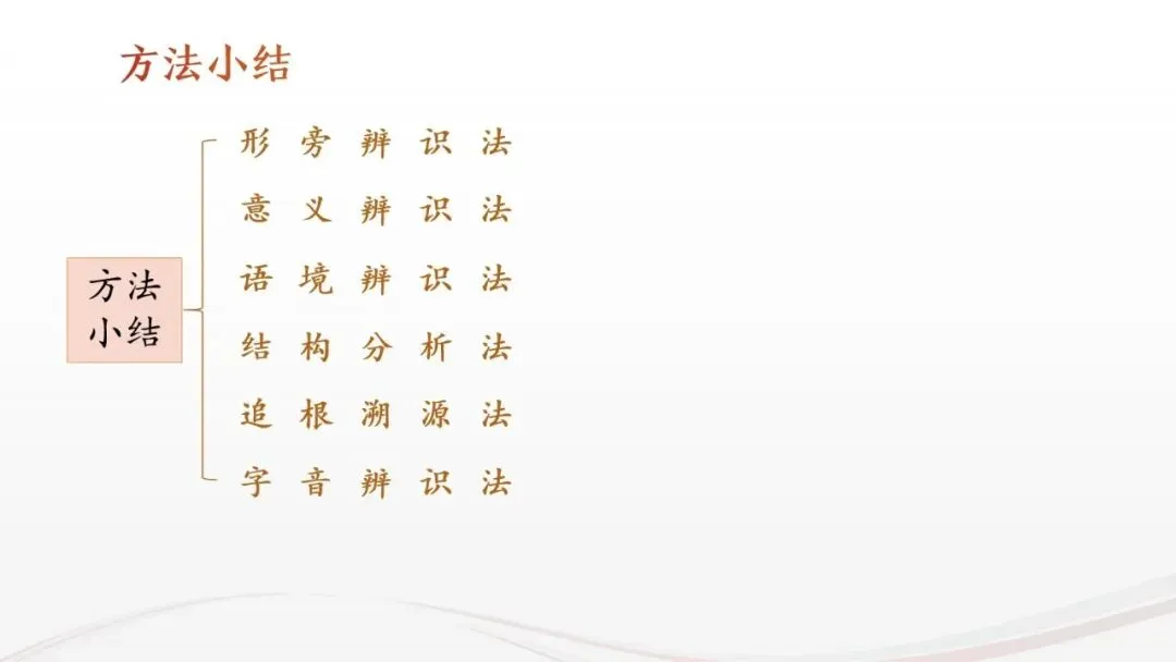 高考语文专题复习:语用之错别字辨析技巧 字形-第11张图片-四季读书网