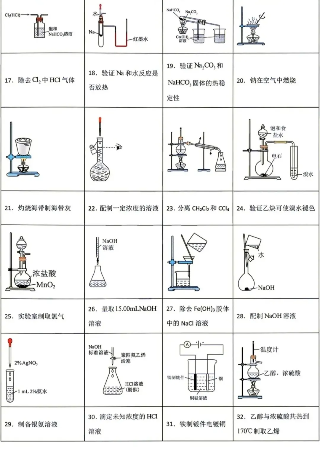 高考化学常考实验操作装置图判断367个(学生版+解析版)-第4张图片-四季读书网