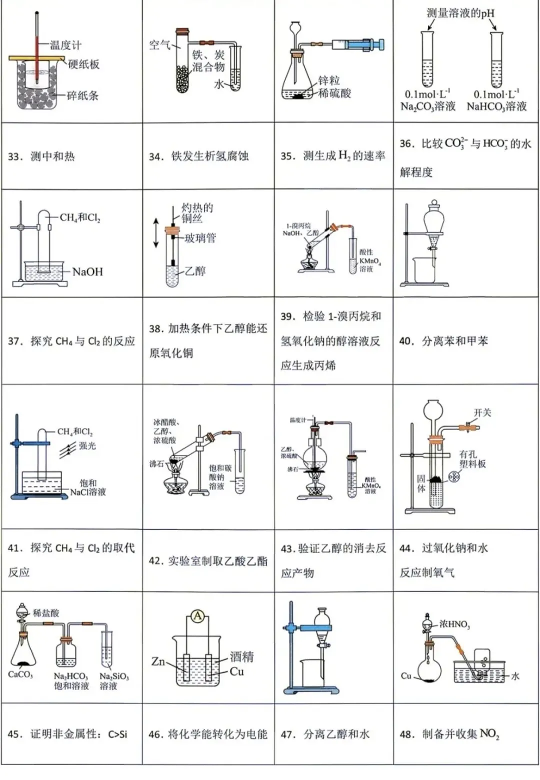 高考化学常考实验操作装置图判断367个(学生版+解析版)-第5张图片-四季读书网