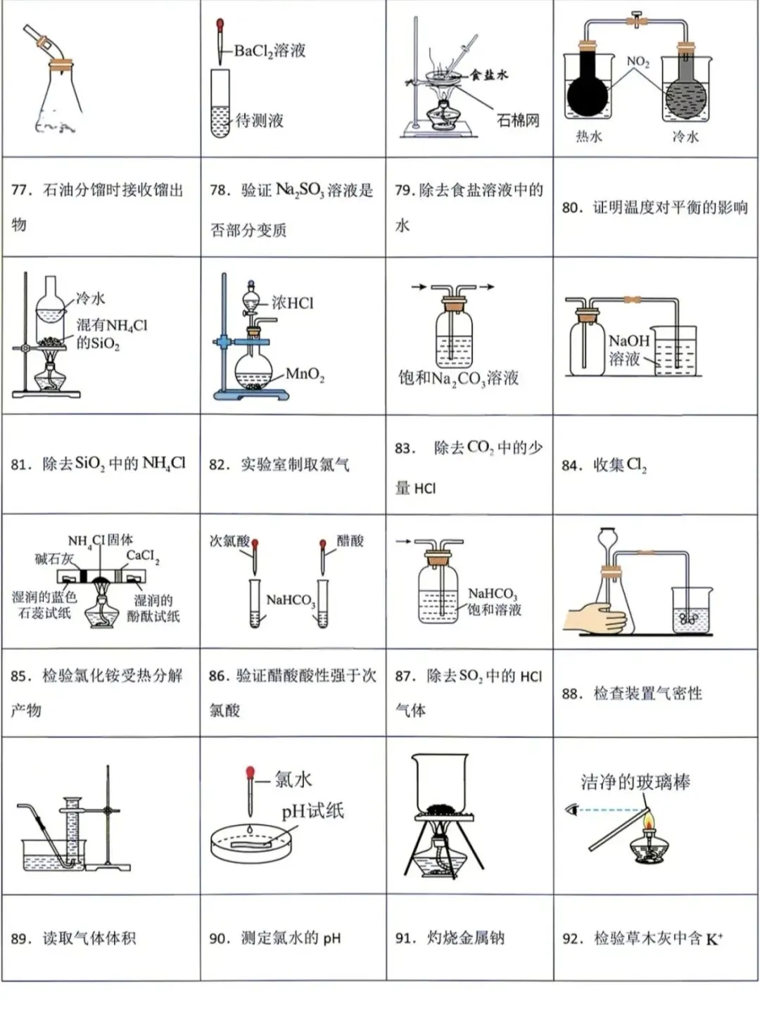 高考化学常考实验操作装置图判断367个(学生版+解析版)-第8张图片-四季读书网
