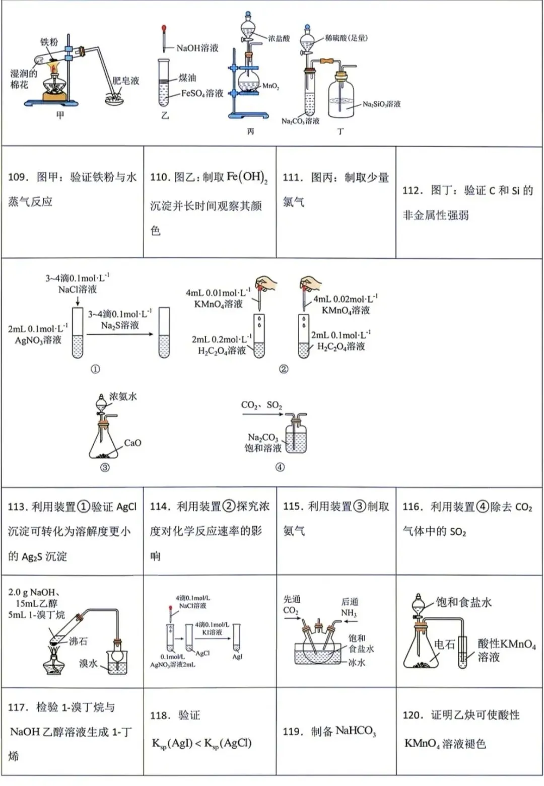 高考化学常考实验操作装置图判断367个(学生版+解析版)-第10张图片-四季读书网