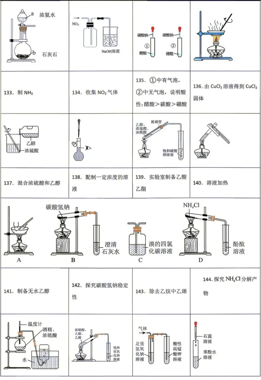高考化学常考实验操作装置图判断367个(学生版+解析版)-第12张图片-四季读书网