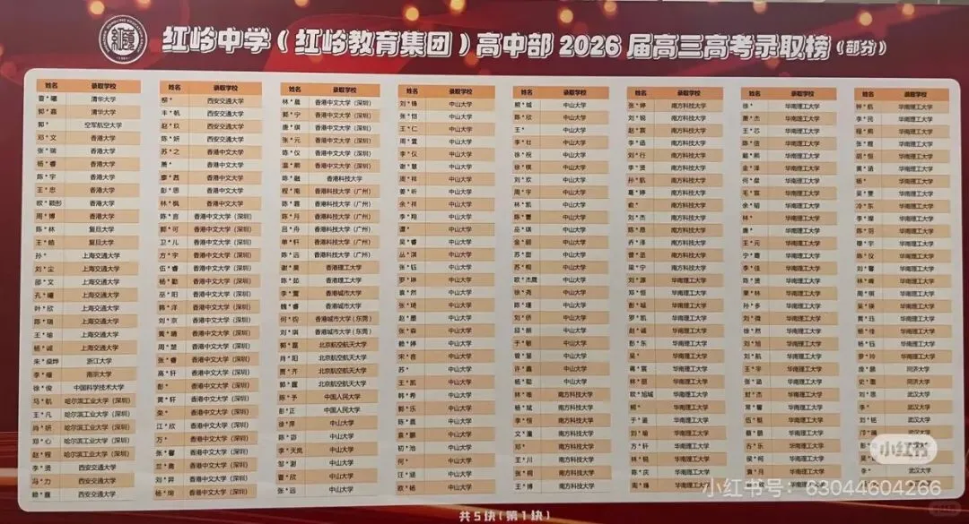 红岭中学2026年高考成绩搜集总结-第1张图片-四季读书网