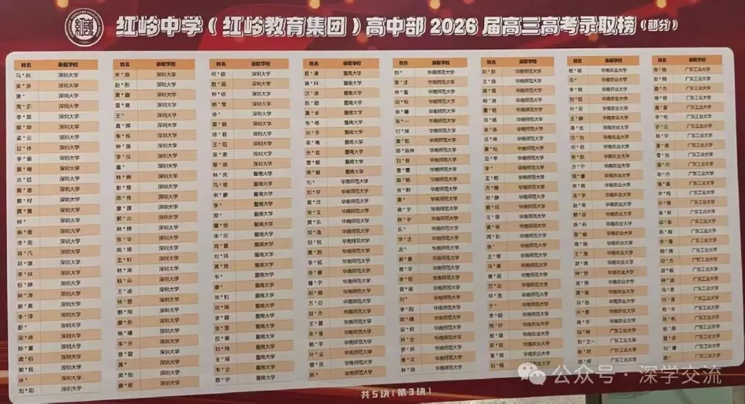 红岭中学2026年高考成绩搜集总结-第3张图片-四季读书网