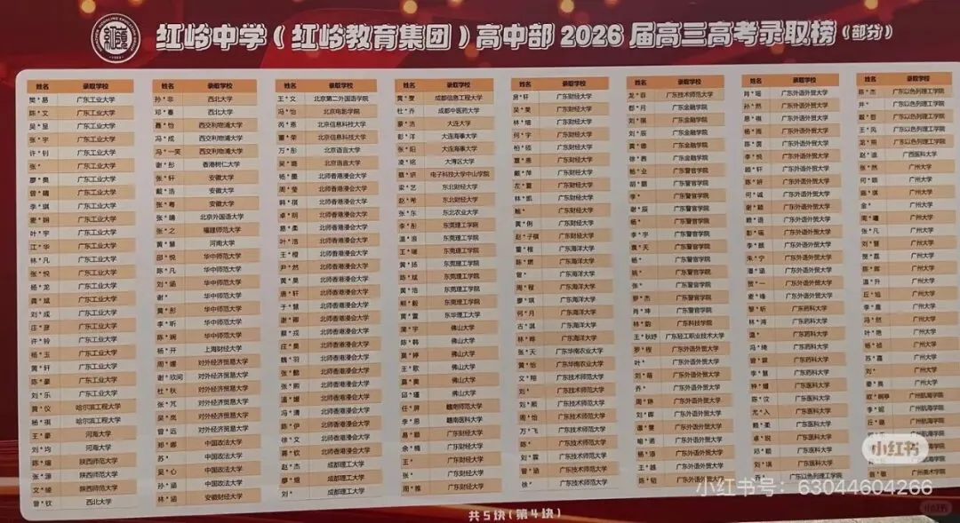 红岭中学2026年高考成绩搜集总结-第4张图片-四季读书网