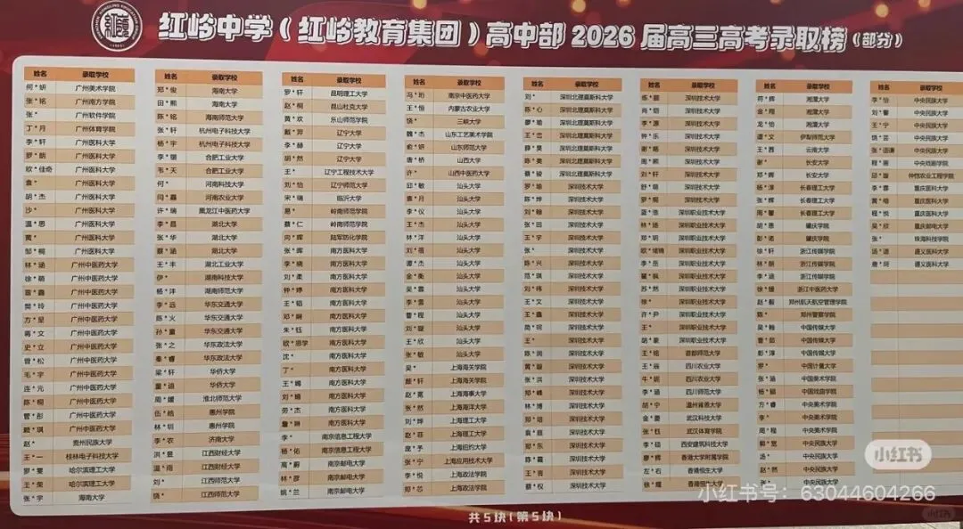 红岭中学2026年高考成绩搜集总结-第5张图片-四季读书网