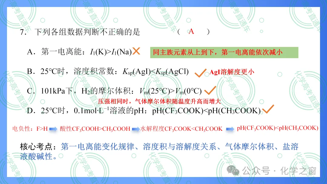2026高考化学试题评析 :第16讲-北京卷(PPT+原卷、解析精校word版)-第14张图片-四季读书网