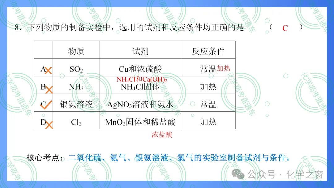 2026高考化学试题评析 :第16讲-北京卷(PPT+原卷、解析精校word版)-第15张图片-四季读书网