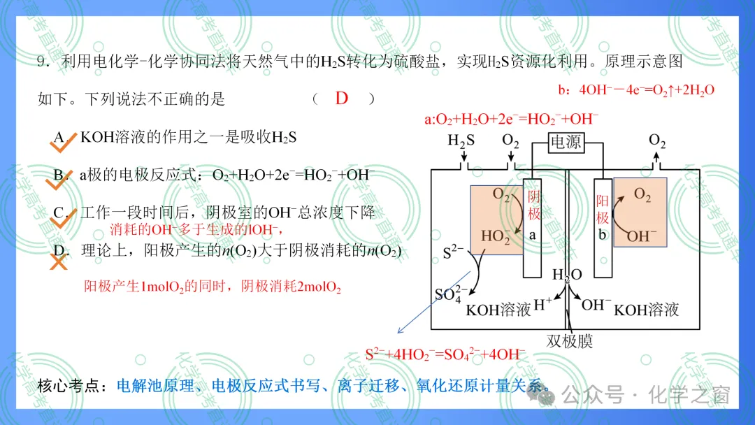 2026高考化学试题评析 :第16讲-北京卷(PPT+原卷、解析精校word版)-第16张图片-四季读书网