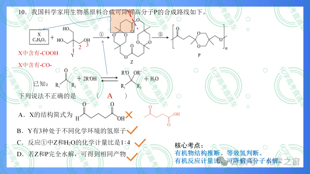 2026高考化学试题评析 :第16讲-北京卷(PPT+原卷、解析精校word版)-第17张图片-四季读书网