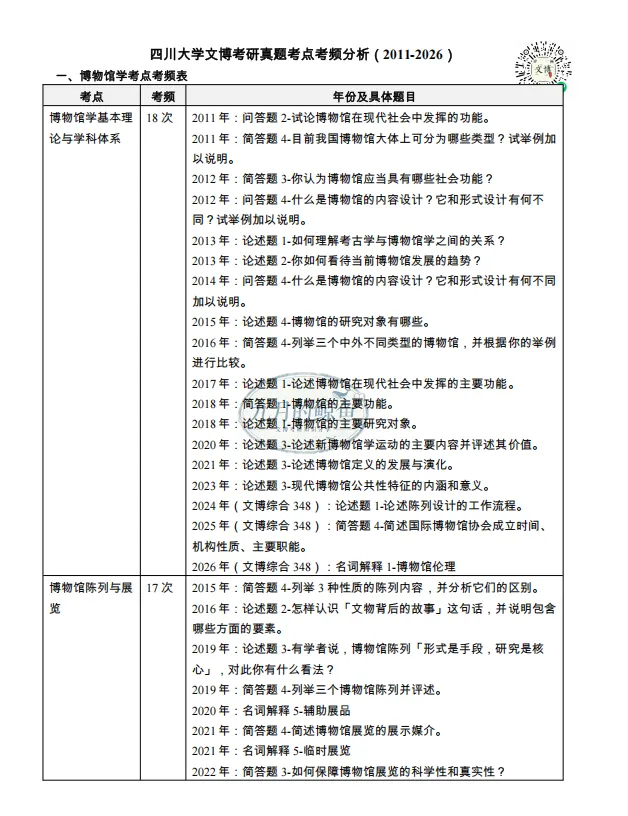 四川大学文博真题、考点考频及复习清单-第19张图片-四季读书网