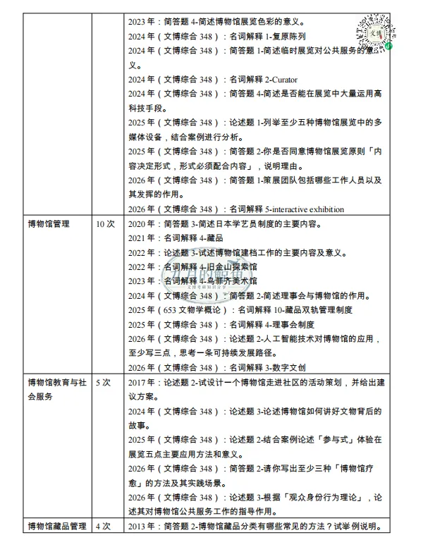 四川大学文博真题、考点考频及复习清单-第20张图片-四季读书网