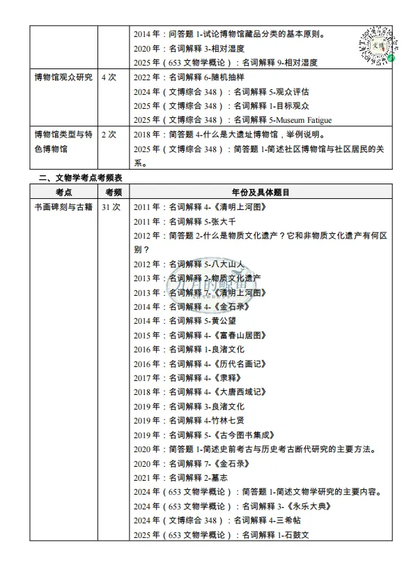 四川大学文博真题、考点考频及复习清单-第21张图片-四季读书网