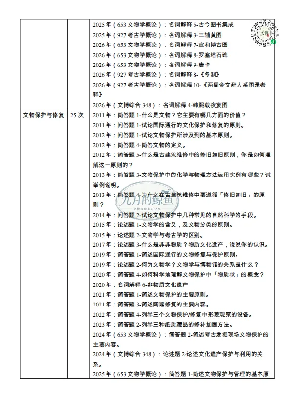 四川大学文博真题、考点考频及复习清单-第22张图片-四季读书网