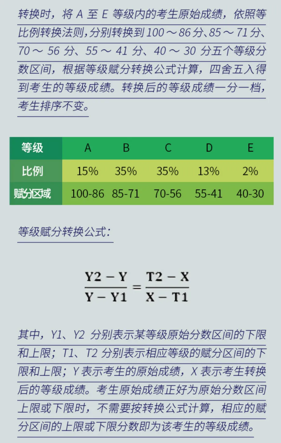 @内高班考生:各省高考模式、试卷类型及赋分规则解析-第1张图片-四季读书网