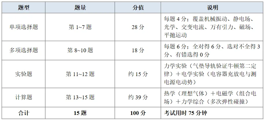 高考真题讲解合集:每日一题2026年河南卷讲解合集-第4张图片-四季读书网 高考真题讲解合集:每日一题2026年河南卷讲解合集-第4张图片-四季读书网