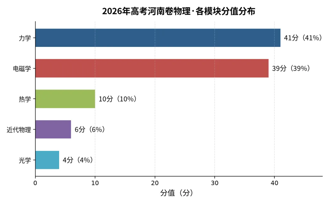高考真题讲解合集:每日一题2026年河南卷讲解合集-第6张图片-四季读书网 高考真题讲解合集:每日一题2026年河南卷讲解合集-第6张图片-四季读书网