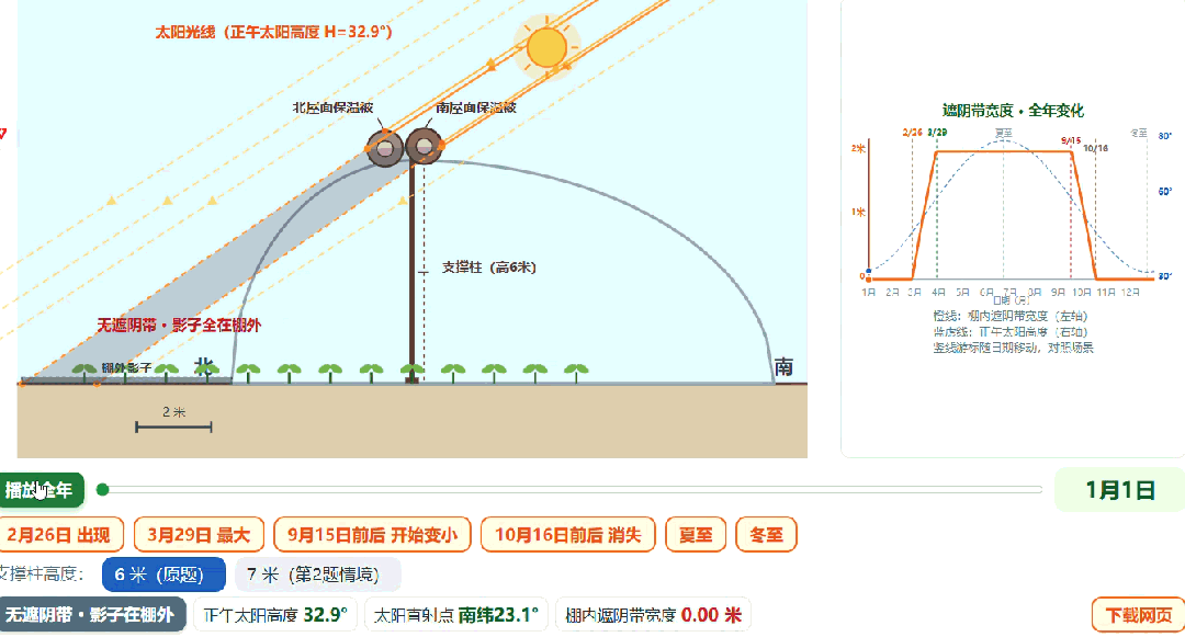 真题可视化|2022 福建卷:保温大棚遮阴带,吃透太阳高度对称日期-第4张图片-四季读书网 真题可视化|2022 福建卷:保温大棚遮阴带,吃透太阳高度对称日期-第4张图片-四季读书网