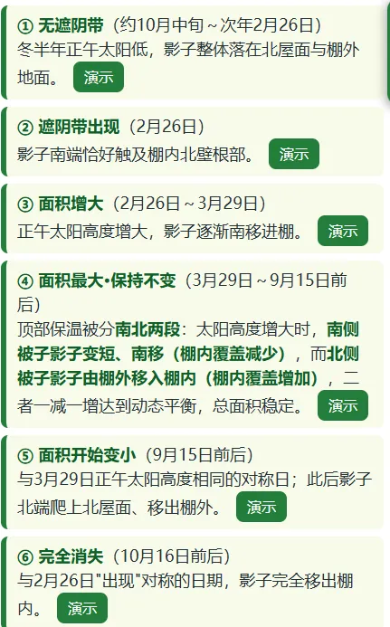 真题可视化|2022 福建卷:保温大棚遮阴带,吃透太阳高度对称日期-第6张图片-四季读书网 真题可视化|2022 福建卷:保温大棚遮阴带,吃透太阳高度对称日期-第6张图片-四季读书网