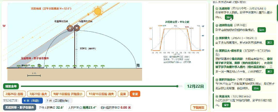 真题可视化|2022 福建卷:保温大棚遮阴带,吃透太阳高度对称日期-第7张图片-四季读书网 真题可视化|2022 福建卷:保温大棚遮阴带,吃透太阳高度对称日期-第7张图片-四季读书网