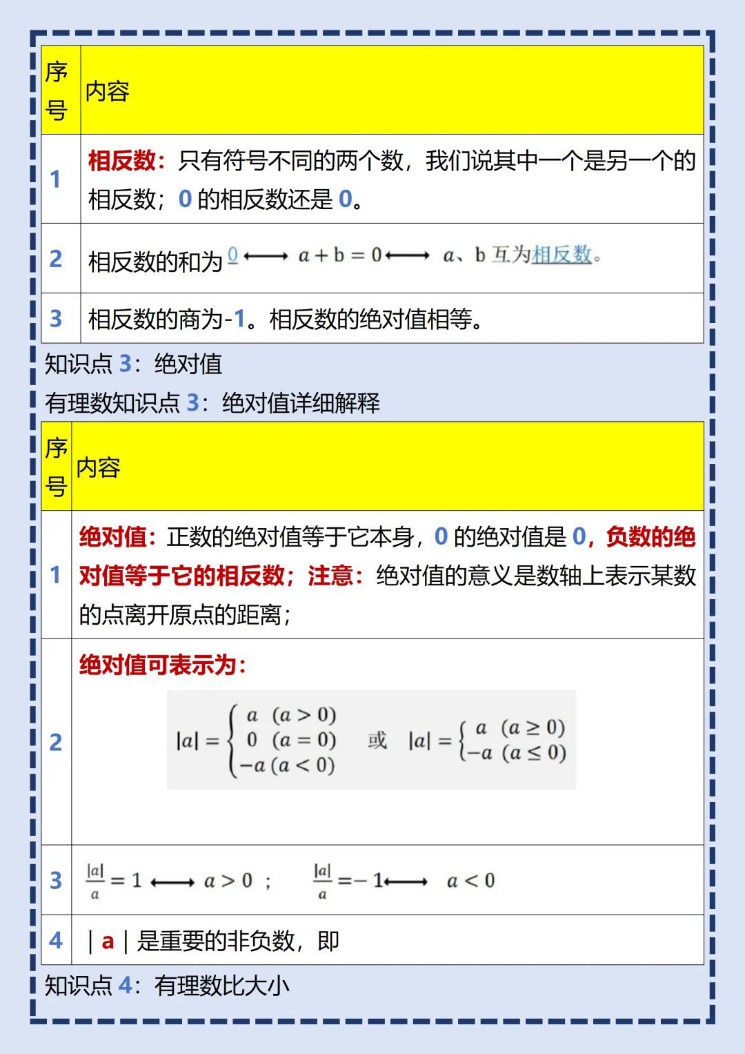 【初一】2026秋七年级上册数学全册核心知识点梳理汇总,有完整版可打印,建议家长领取一份打印给孩子!-第4张图片-四季读书网 【初一】2026秋七年级上册数学全册核心知识点梳理汇总,有完整版可打印,建议家长领取一份打印给孩子!-第4张图片-四季读书网