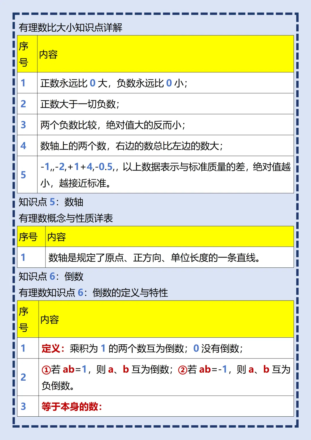 【初一】2026秋七年级上册数学全册核心知识点梳理汇总,有完整版可打印,建议家长领取一份打印给孩子!-第5张图片-四季读书网 【初一】2026秋七年级上册数学全册核心知识点梳理汇总,有完整版可打印,建议家长领取一份打印给孩子!-第5张图片-四季读书网