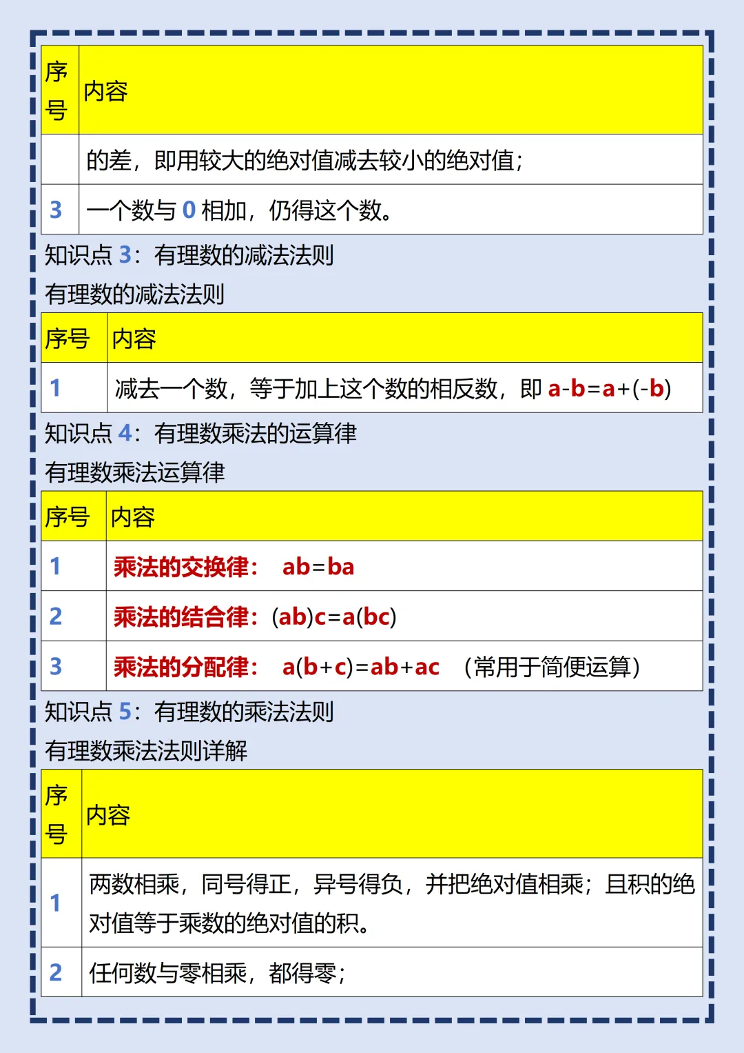 【初一】2026秋七年级上册数学全册核心知识点梳理汇总,有完整版可打印,建议家长领取一份打印给孩子!-第7张图片-四季读书网 【初一】2026秋七年级上册数学全册核心知识点梳理汇总,有完整版可打印,建议家长领取一份打印给孩子!-第7张图片-四季读书网