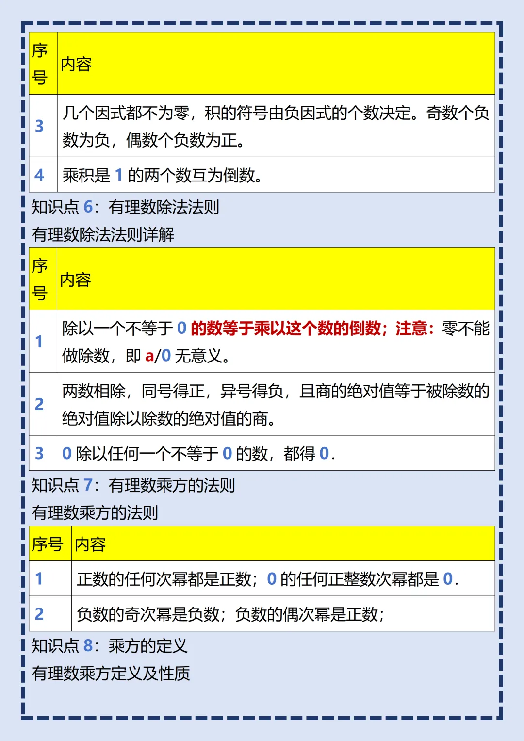 【初一】2026秋七年级上册数学全册核心知识点梳理汇总,有完整版可打印,建议家长领取一份打印给孩子!-第8张图片-四季读书网 【初一】2026秋七年级上册数学全册核心知识点梳理汇总,有完整版可打印,建议家长领取一份打印给孩子!-第8张图片-四季读书网