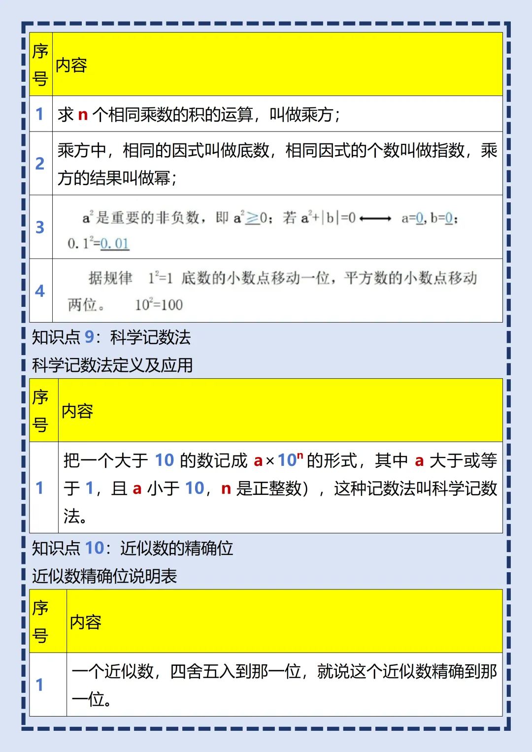 【初一】2026秋七年级上册数学全册核心知识点梳理汇总,有完整版可打印,建议家长领取一份打印给孩子!-第9张图片-四季读书网 【初一】2026秋七年级上册数学全册核心知识点梳理汇总,有完整版可打印,建议家长领取一份打印给孩子!-第9张图片-四季读书网