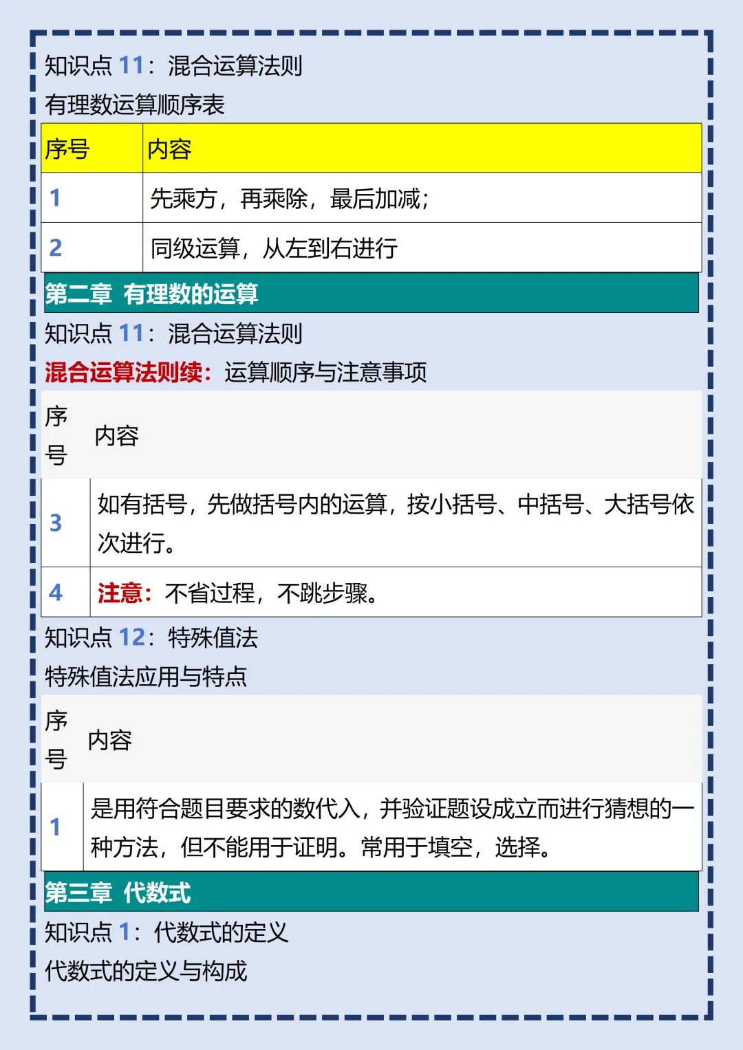 【初一】2026秋七年级上册数学全册核心知识点梳理汇总,有完整版可打印,建议家长领取一份打印给孩子!-第10张图片-四季读书网 【初一】2026秋七年级上册数学全册核心知识点梳理汇总,有完整版可打印,建议家长领取一份打印给孩子!-第10张图片-四季读书网