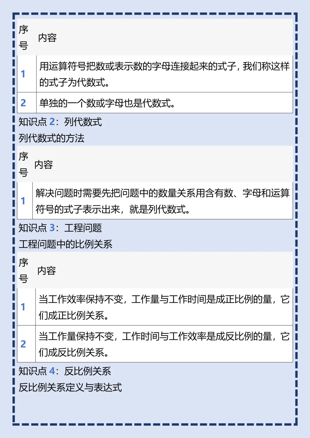 【初一】2026秋七年级上册数学全册核心知识点梳理汇总,有完整版可打印,建议家长领取一份打印给孩子!-第11张图片-四季读书网 【初一】2026秋七年级上册数学全册核心知识点梳理汇总,有完整版可打印,建议家长领取一份打印给孩子!-第11张图片-四季读书网