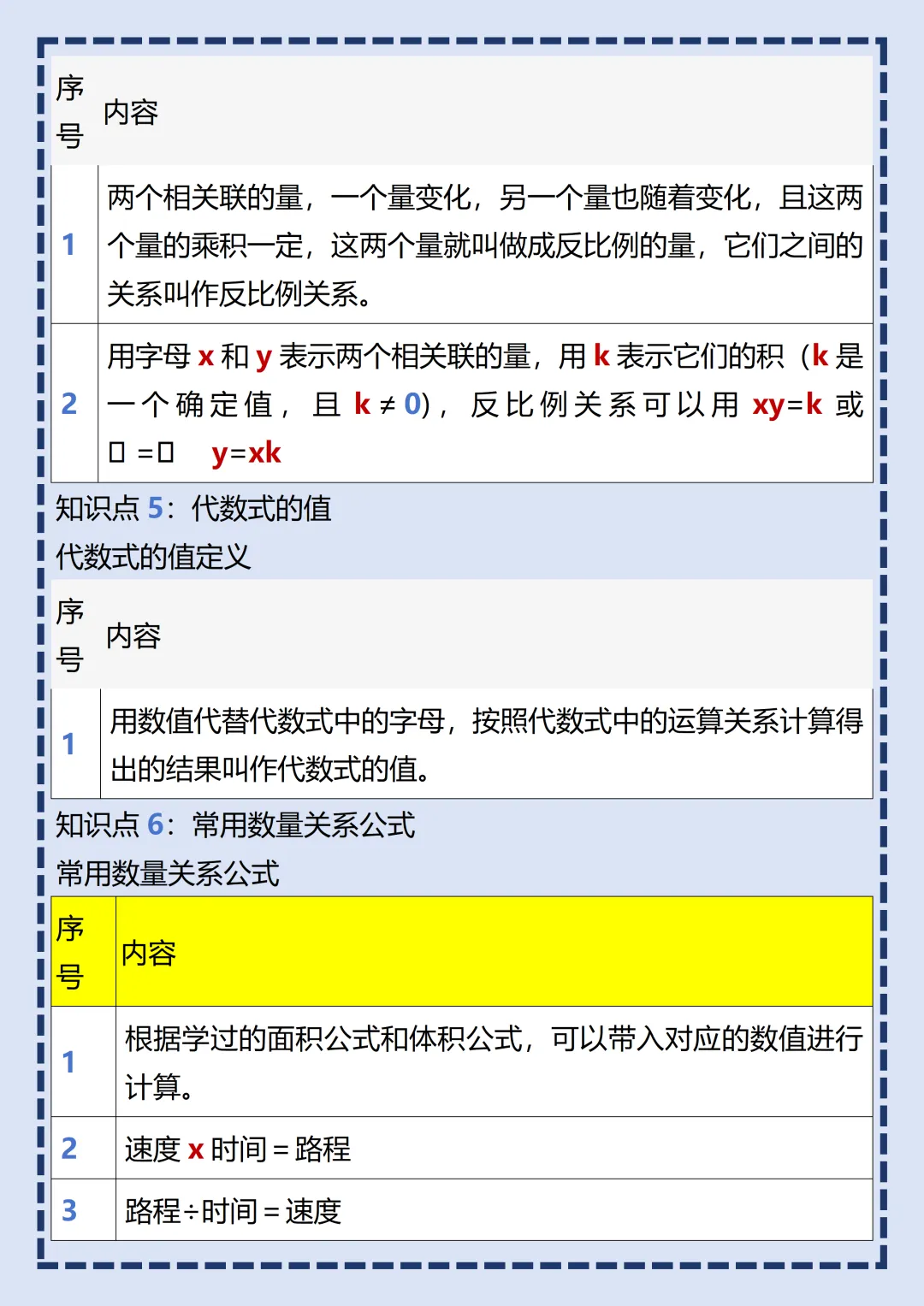 【初一】2026秋七年级上册数学全册核心知识点梳理汇总,有完整版可打印,建议家长领取一份打印给孩子!-第12张图片-四季读书网 【初一】2026秋七年级上册数学全册核心知识点梳理汇总,有完整版可打印,建议家长领取一份打印给孩子!-第12张图片-四季读书网