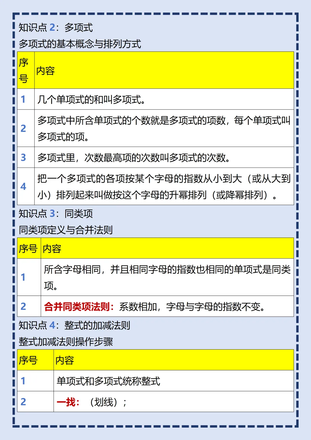 【初一】2026秋七年级上册数学全册核心知识点梳理汇总,有完整版可打印,建议家长领取一份打印给孩子!-第14张图片-四季读书网 【初一】2026秋七年级上册数学全册核心知识点梳理汇总,有完整版可打印,建议家长领取一份打印给孩子!-第14张图片-四季读书网