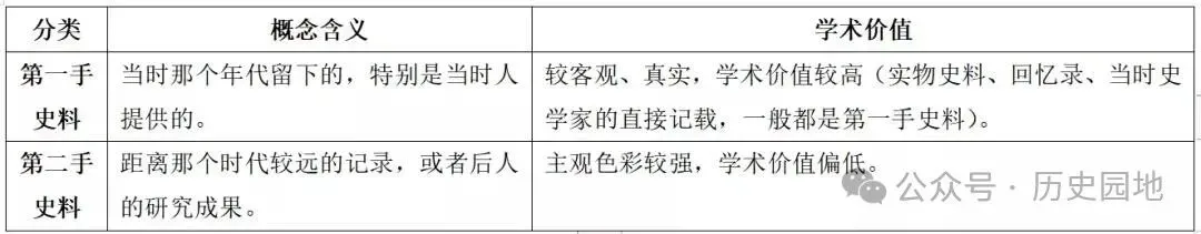 高考历史 | 十大类试题解题指导-第1张图片-四季读书网 高考历史 | 十大类试题解题指导-第1张图片-四季读书网