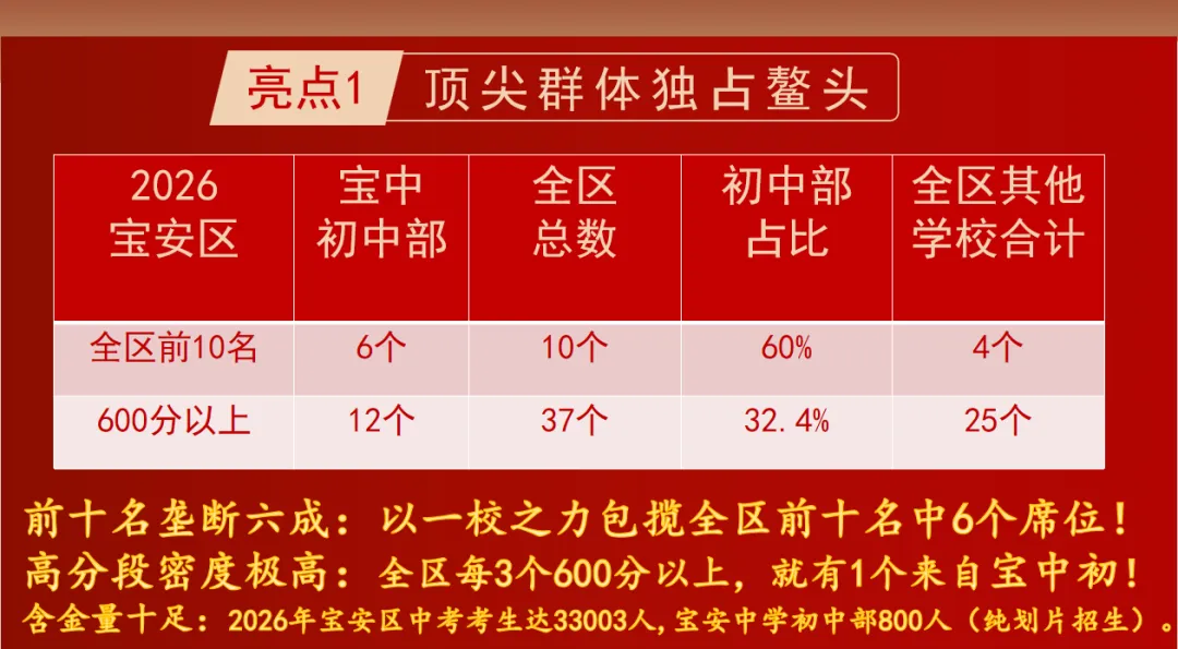 深圳中考盲选志愿怎么定位?参照分行政区 2026 部分初中中考喜报-第1张图片-四季读书网