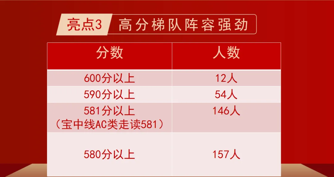 深圳中考盲选志愿怎么定位?参照分行政区 2026 部分初中中考喜报-第3张图片-四季读书网
