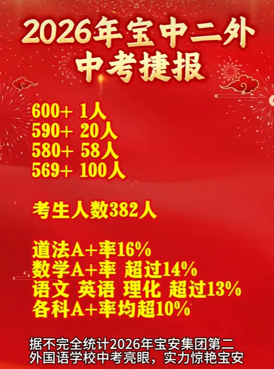 深圳中考盲选志愿怎么定位?参照分行政区 2026 部分初中中考喜报-第18张图片-四季读书网