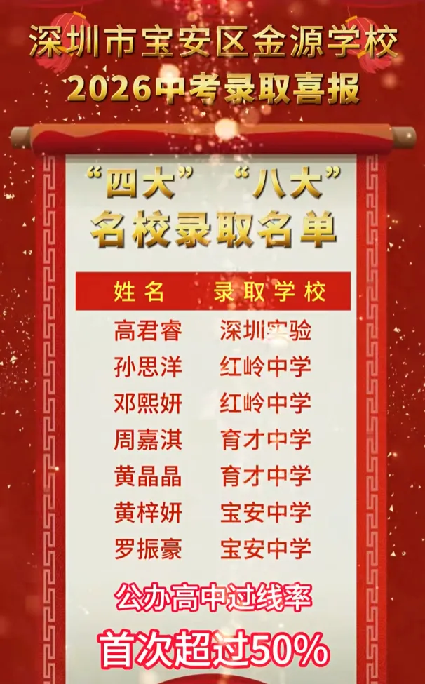 深圳中考盲选志愿怎么定位?参照分行政区 2026 部分初中中考喜报-第19张图片-四季读书网