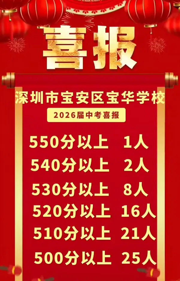 深圳中考盲选志愿怎么定位?参照分行政区 2026 部分初中中考喜报-第20张图片-四季读书网