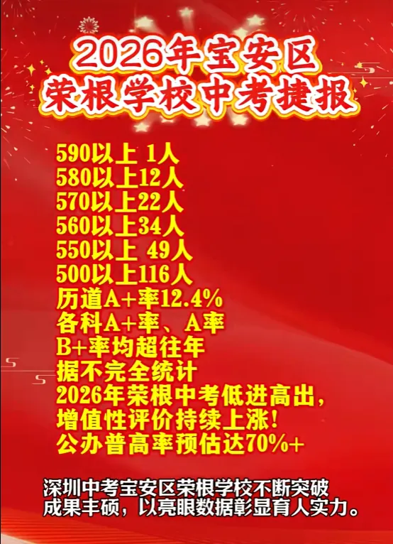 深圳中考盲选志愿怎么定位?参照分行政区 2026 部分初中中考喜报-第22张图片-四季读书网