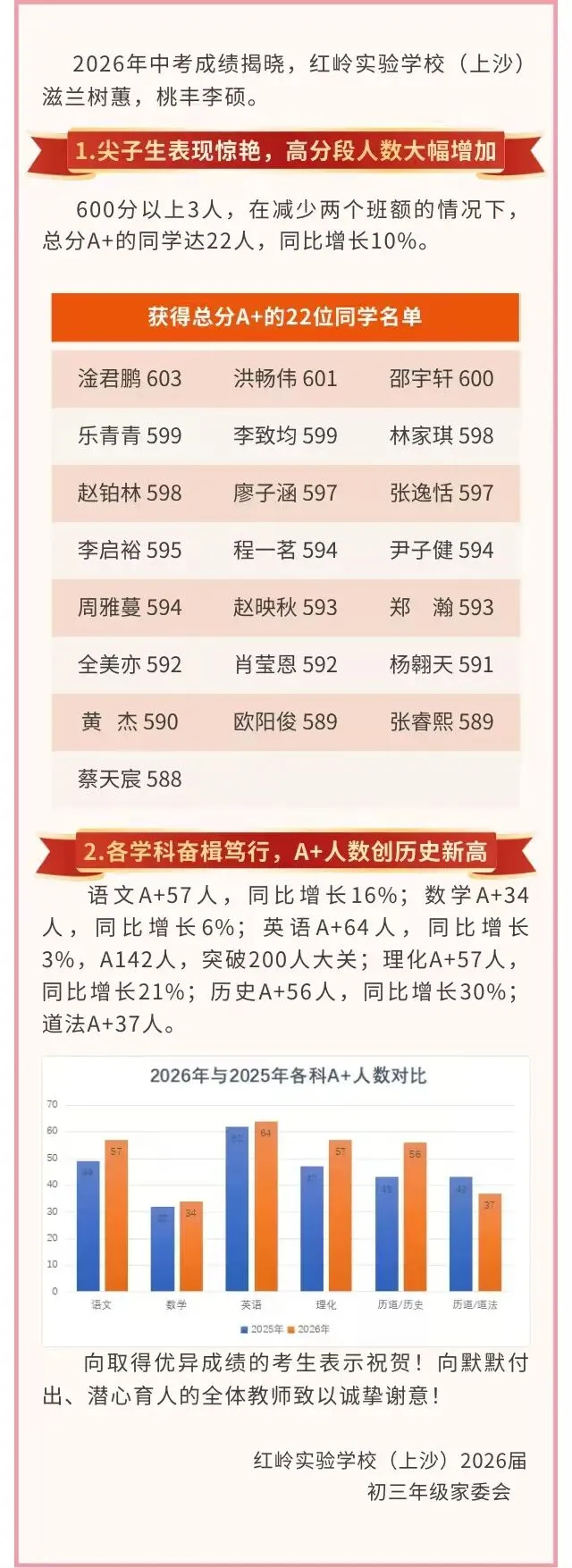 深圳中考盲选志愿怎么定位?参照分行政区 2026 部分初中中考喜报-第27张图片-四季读书网
