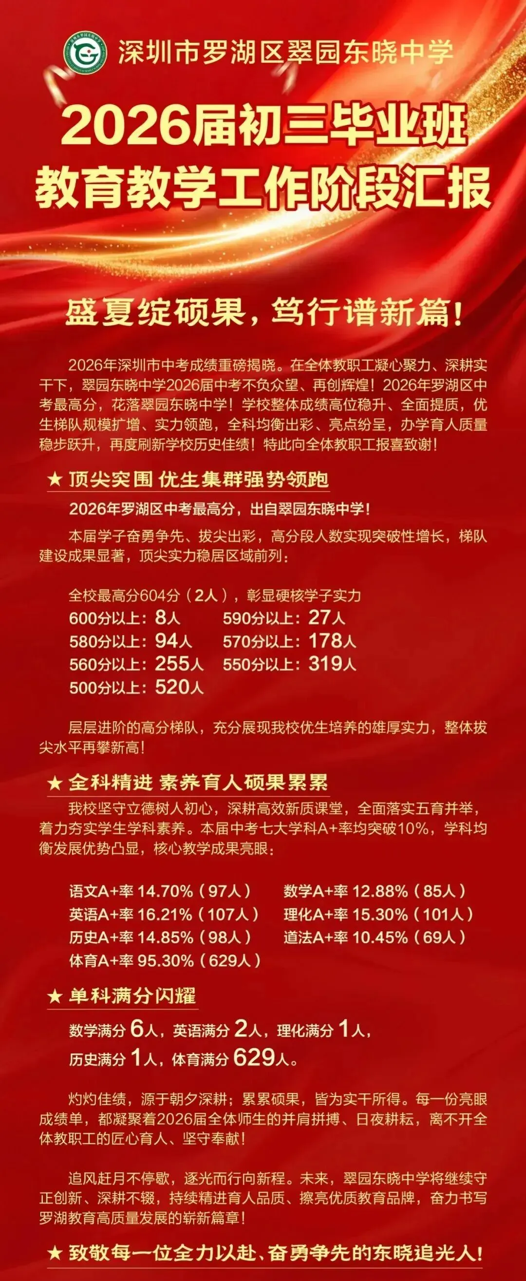 深圳中考盲选志愿怎么定位?参照分行政区 2026 部分初中中考喜报-第40张图片-四季读书网