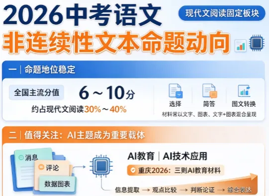 2026年中考实用类(非连续性)文本的考查概况-第1张图片-四季读书网 2026年中考实用类(非连续性)文本的考查概况-第1张图片-四季读书网